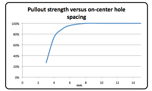 hullavstand for remontering