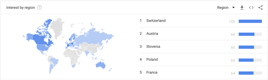 world skiing trend